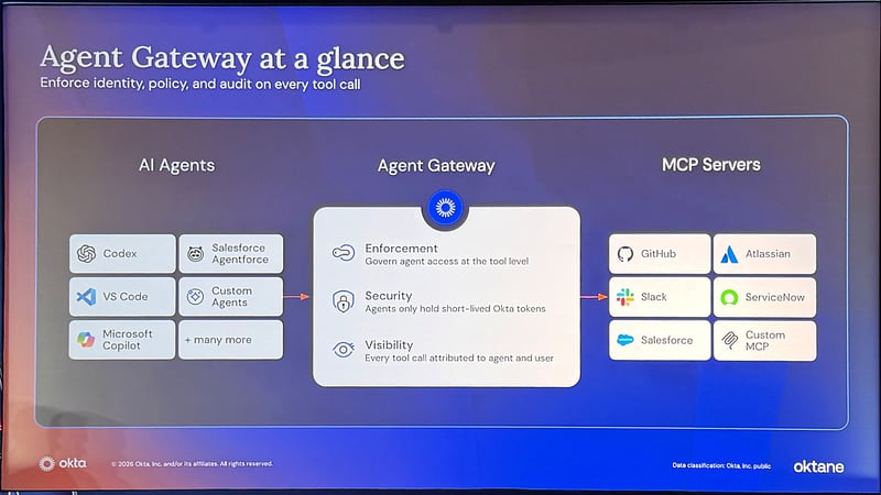 oktane26-agent-gateway-runtime-governance-02-agent-gateway-overview