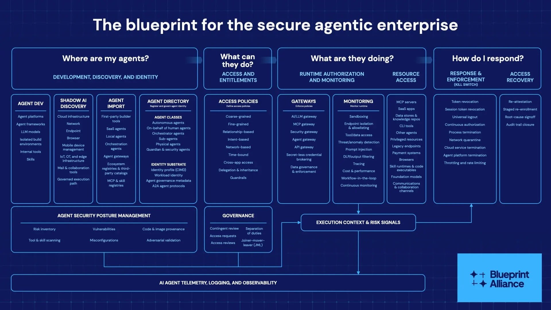 oktane26-blueprint-alliance-ai-agent-security-four-questions-framework