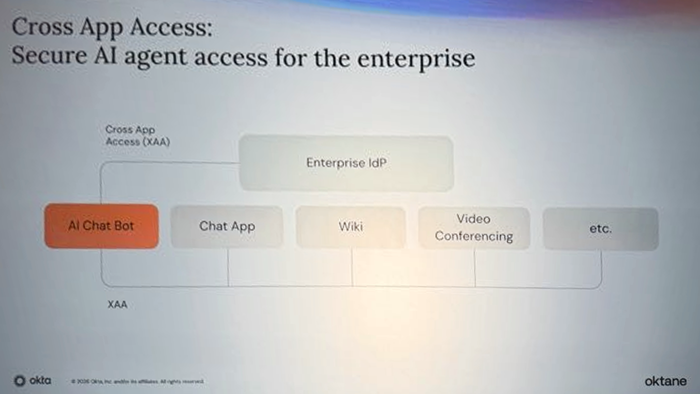 oktane26-cross-app-access-ai-agents-02-enterprise-access-model
