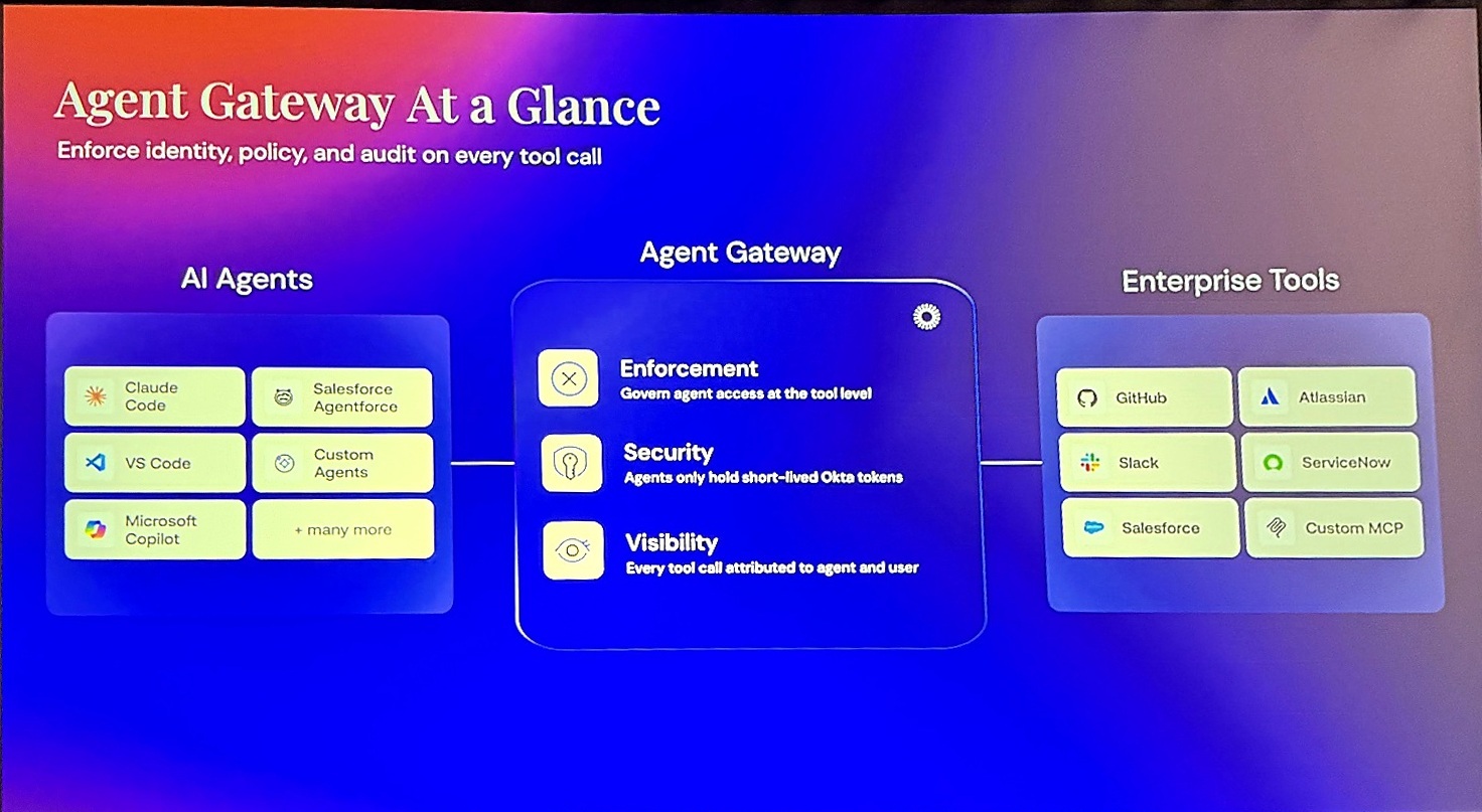 oktane26-okta-platform-roadmap-02-agent-gateway