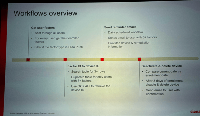 oktane26-workflows-flowcase-12-ai-workflow-ciena