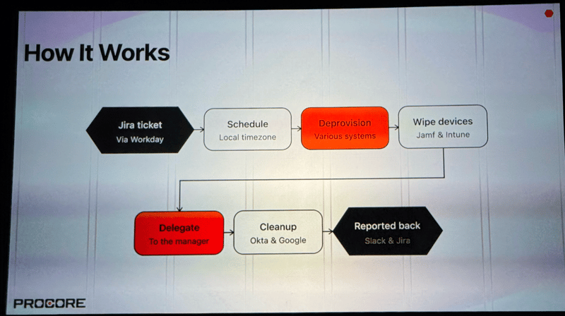 oktane26-workflows-flowcase-12-ai-workflow-procore