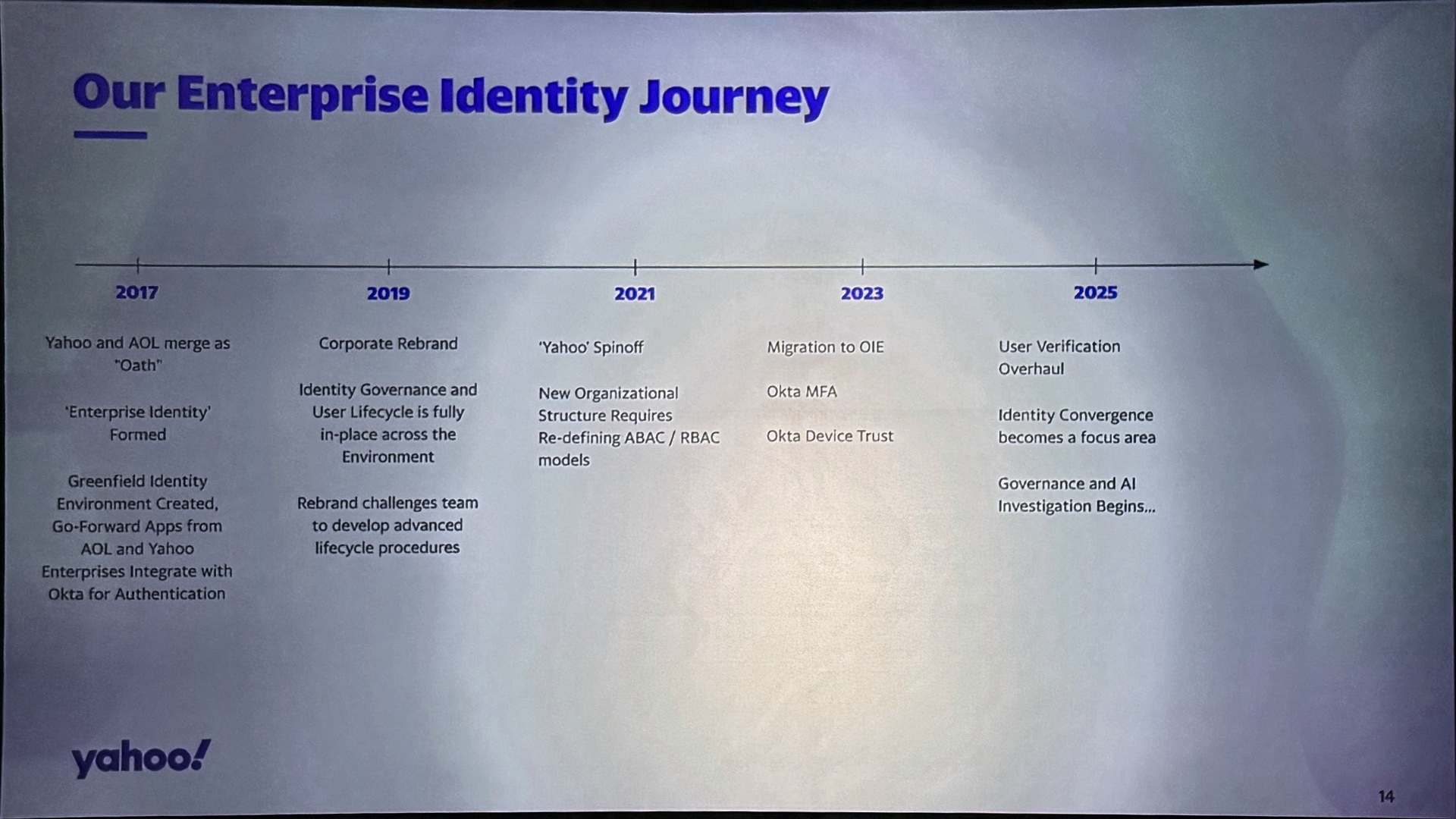oktane26-yahoo-agentic-identity-journey-01-identity-journey-timeline