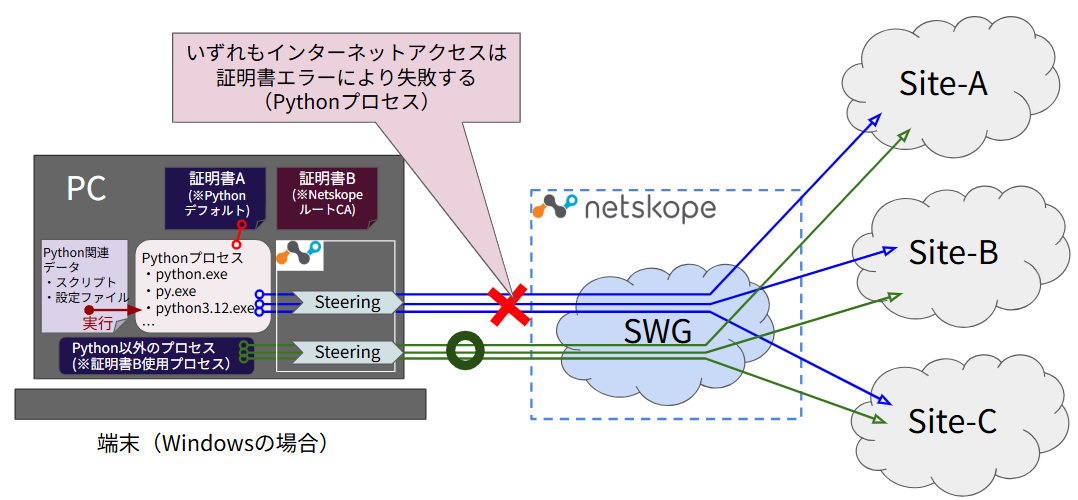 python_control_01