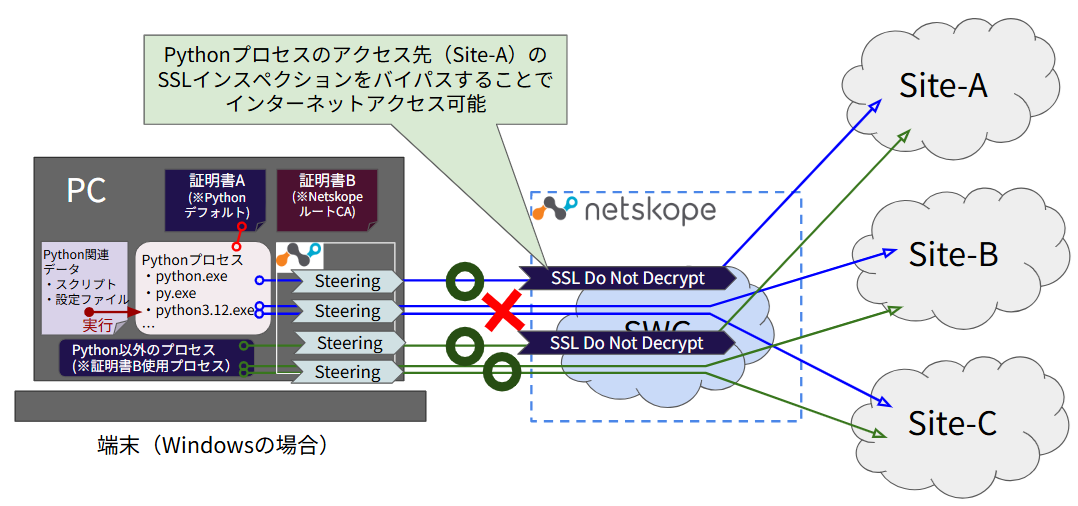 python_control_03-3