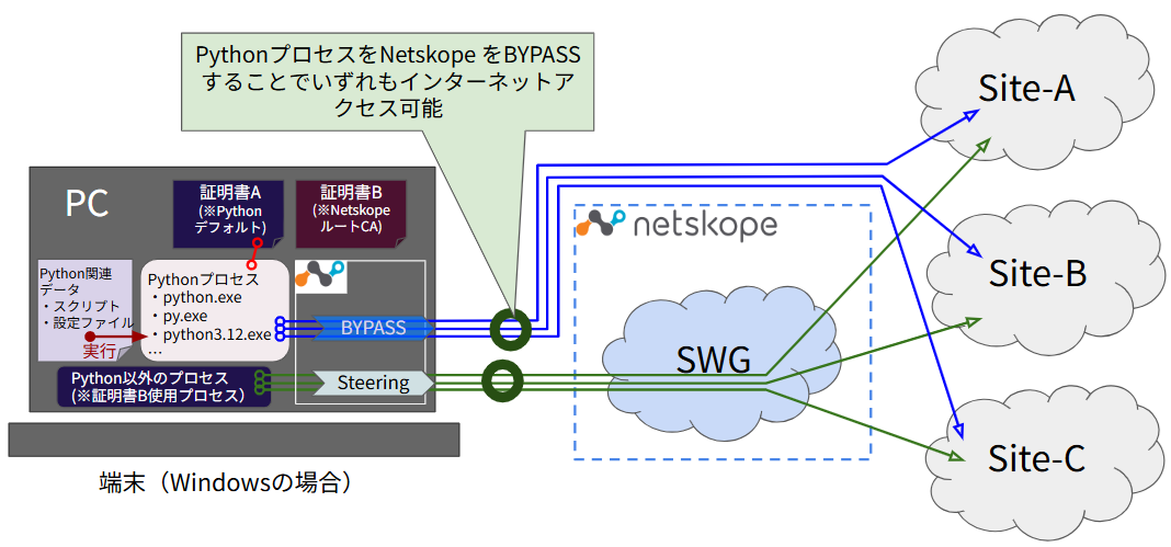 python_control_04-3