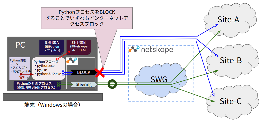 python_control_05-4