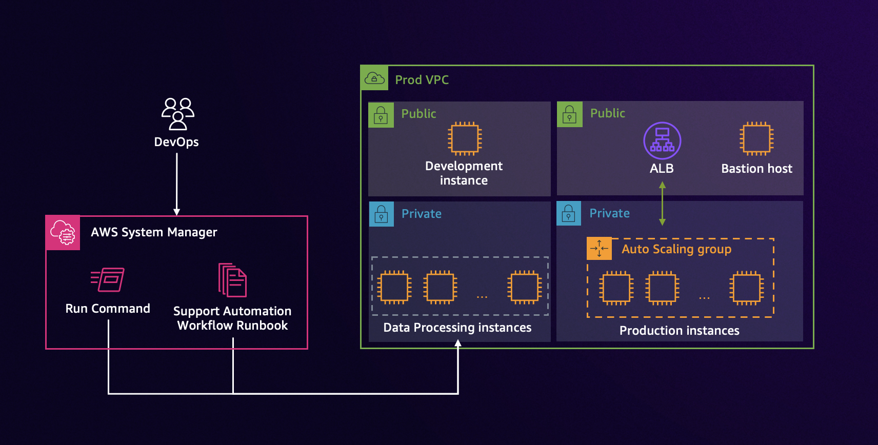 remediate_at_scale_architecture
