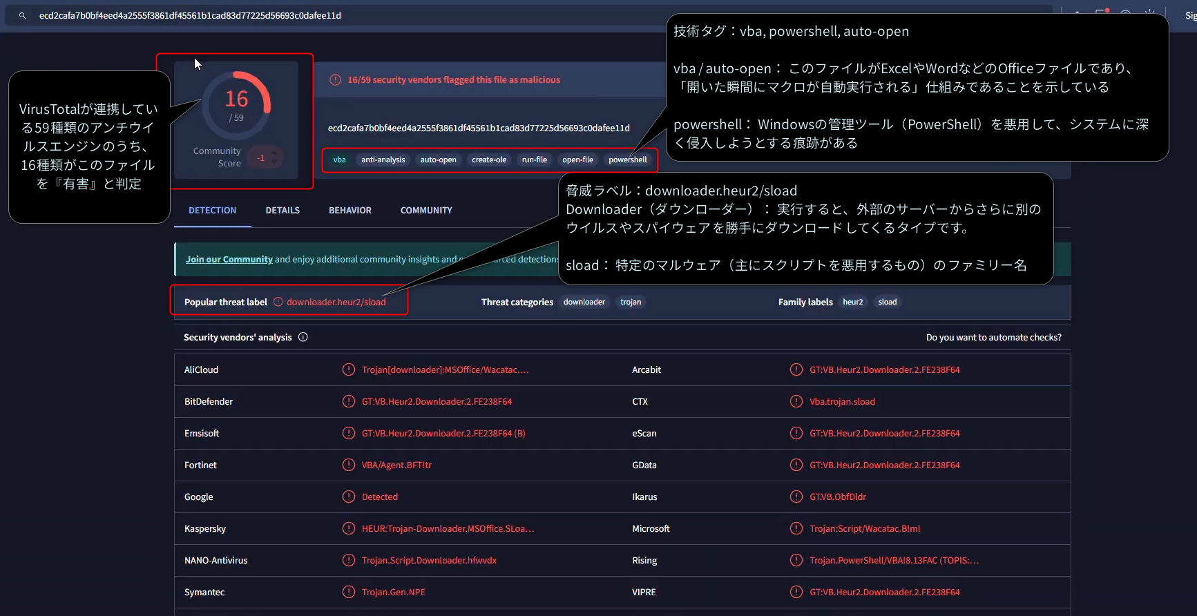 VirusTotalの検索結果画面。59種類のエンジンのうち16種類が有害と判定し、vbaやpowershellといった技術タグが表示されている例