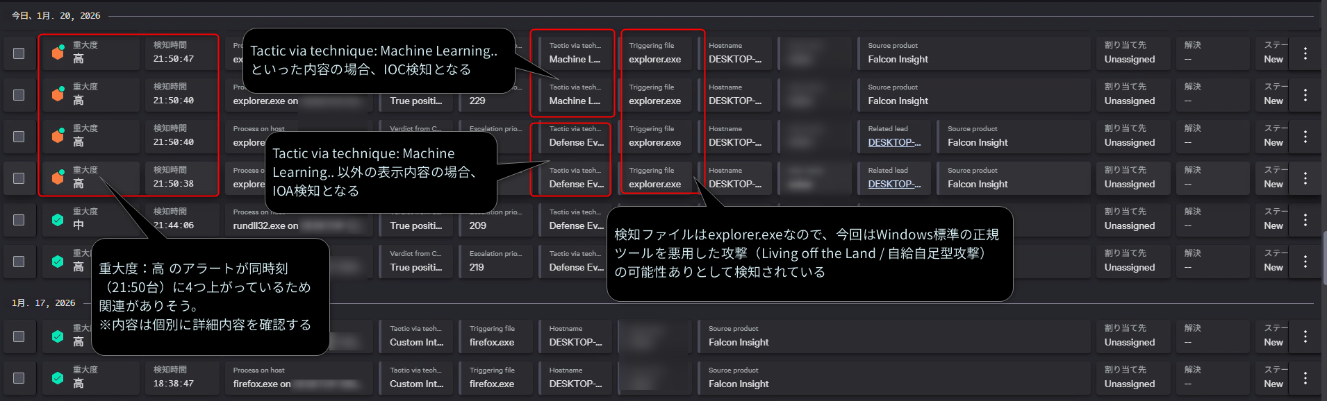 CrowdStrike Falconコンソールのエンドポイント検知一覧