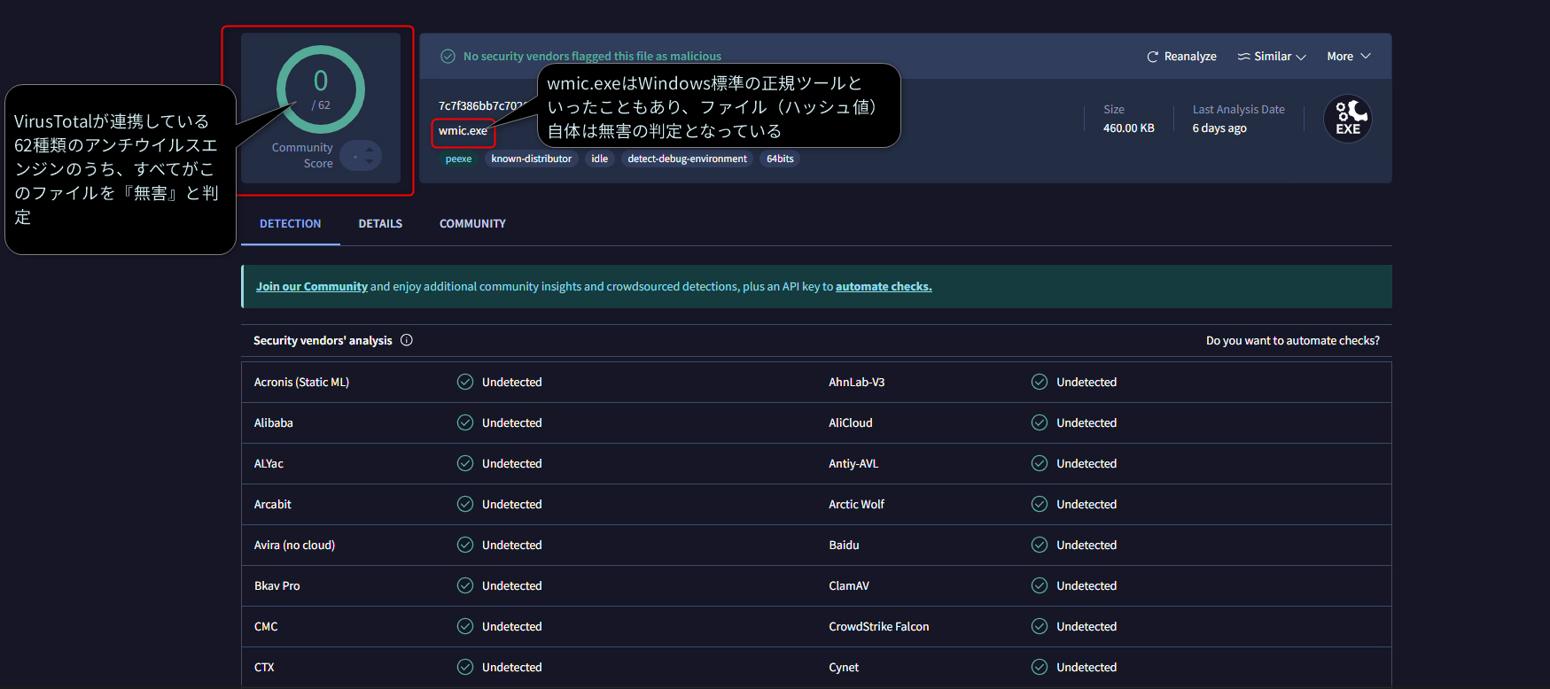 VirusTotalの検索結果画面。Windows標準ツール（wmic.exe）のハッシュ値を検索し、全エンジンが「無害」と判定している例