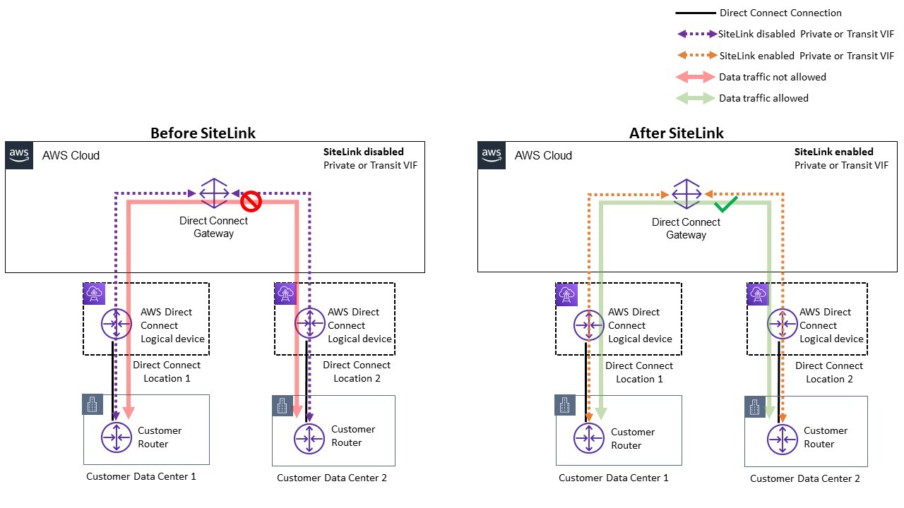 sitelink_architecture