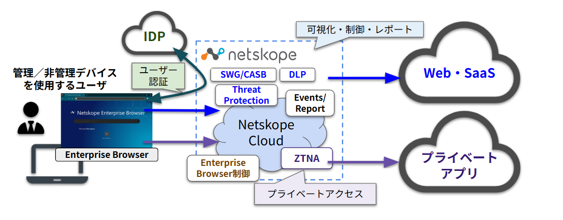 Enterprise Browser利用イメージ