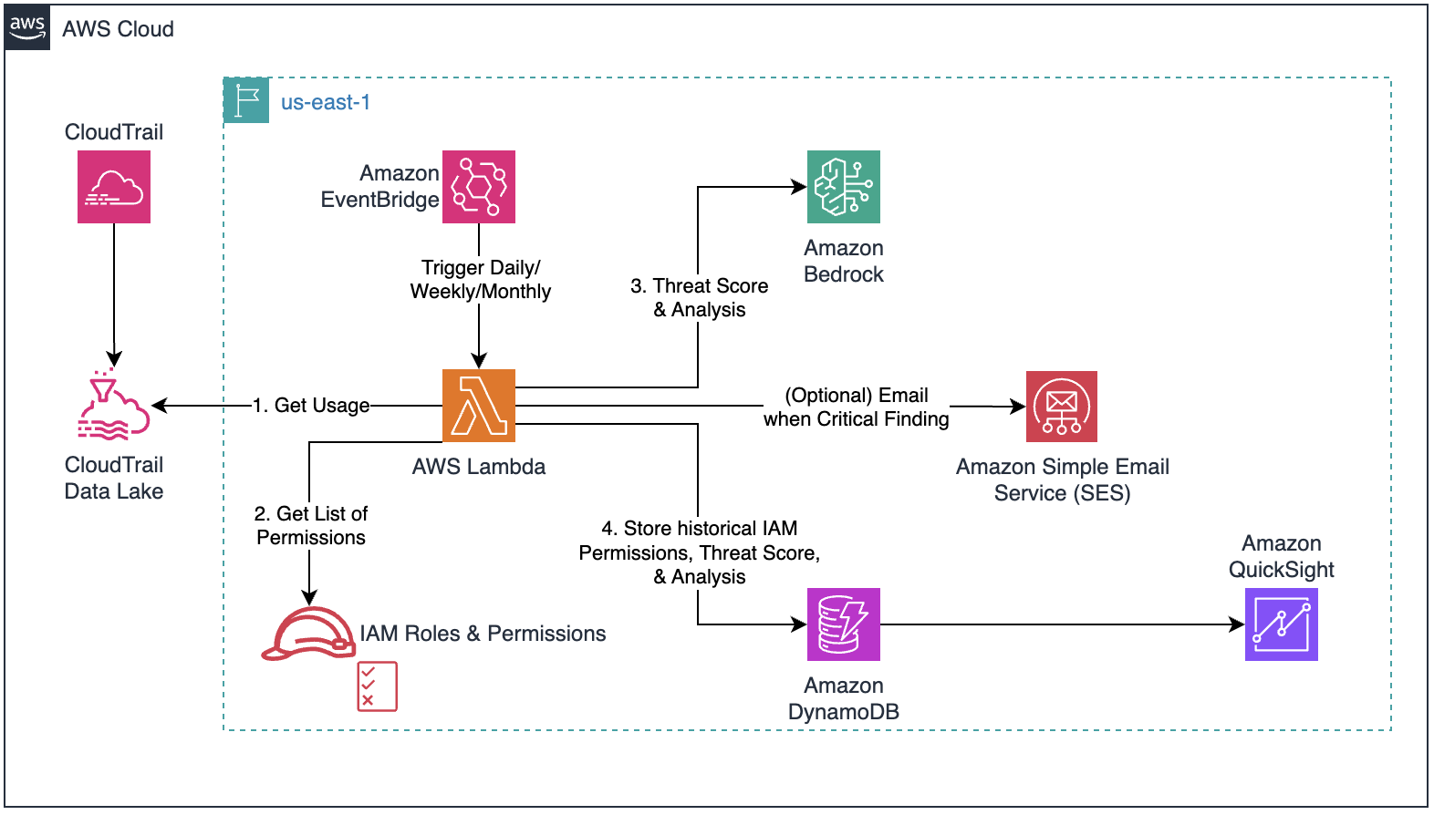 workshop-architecture
