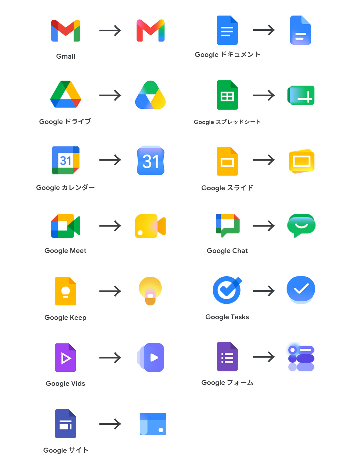 【Google Workspace】Googleドライブのプロジェクト機能のおかげでデータ連携もGemsもNotebookLMもいらなくなった話【小ネタ】